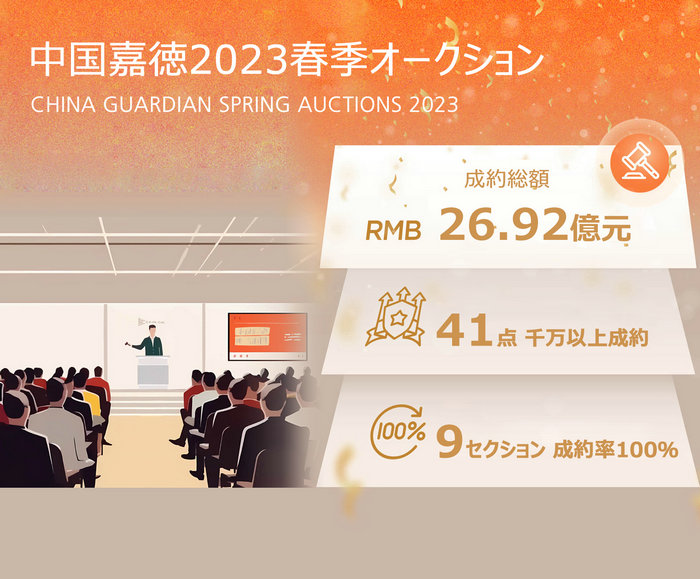 中國嘉徳2023年春季オークション落札総額26.92億元　數(shù)々の記録を更新