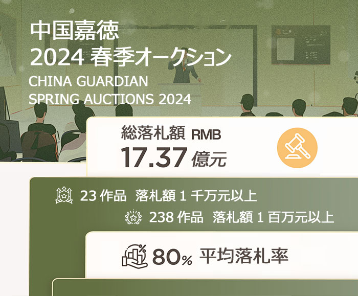 中國嘉徳2024春季オークションは落札総額17.37億元でアート市場をリード